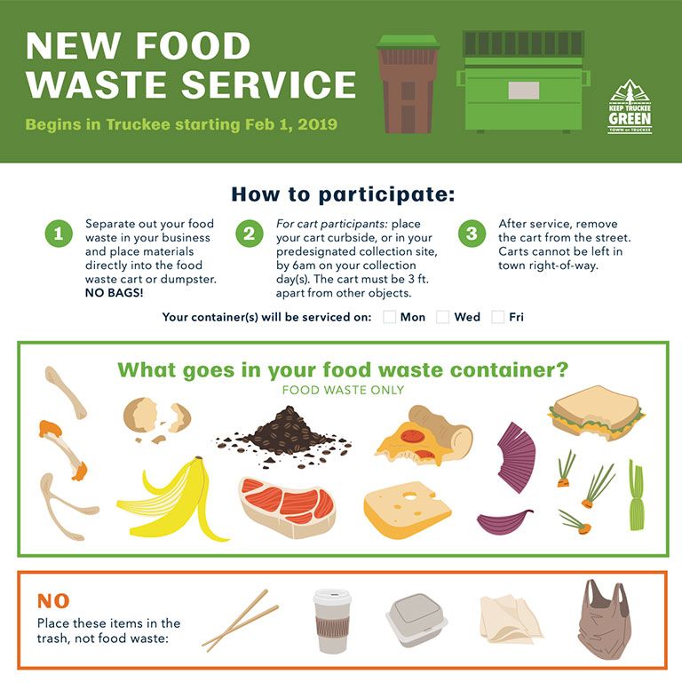 Food Waste Guide (English)
