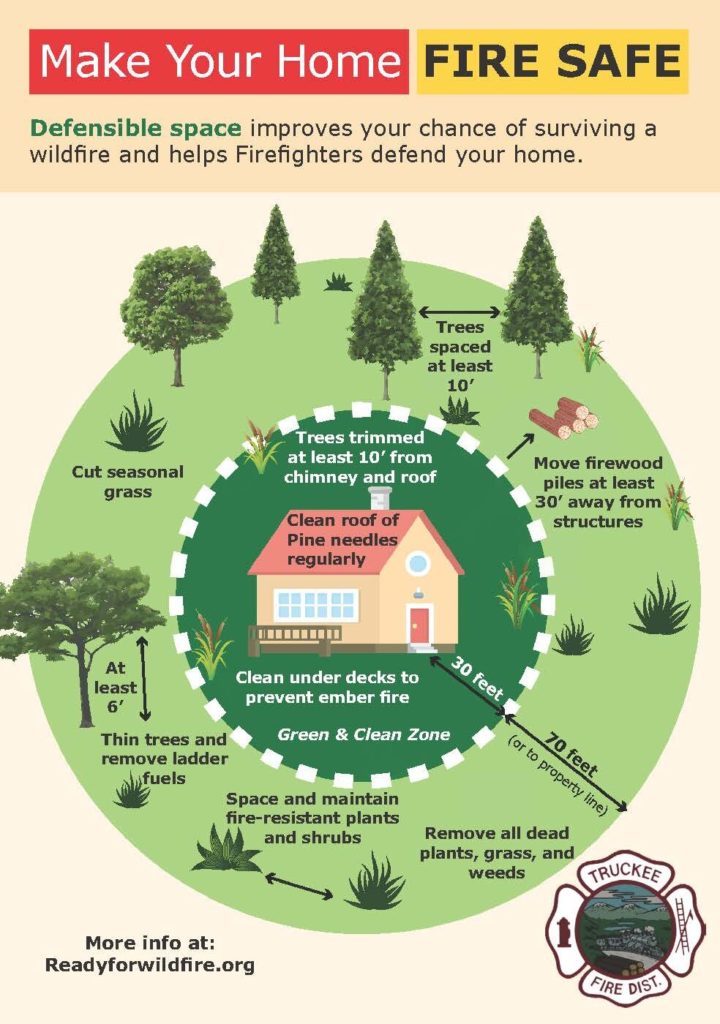 Make Your Home Fire Safe