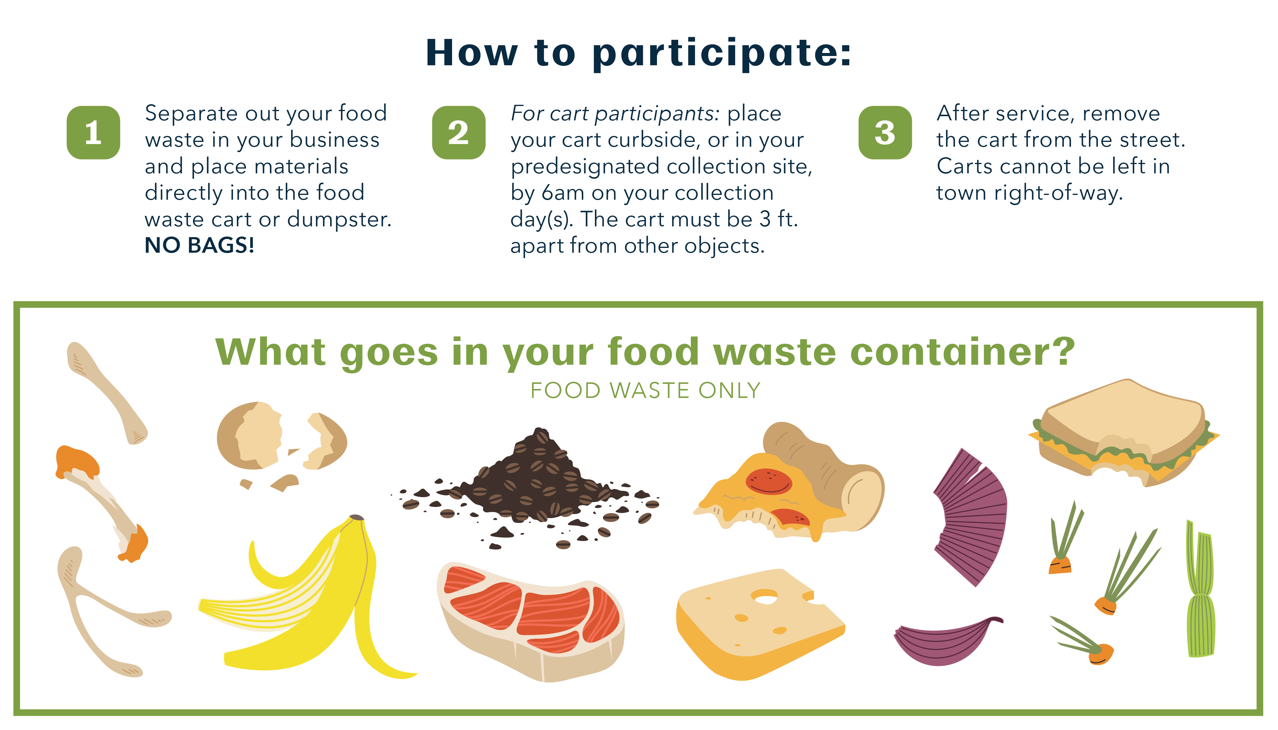 how to participate in food waste and what goes in your food waste graphic.