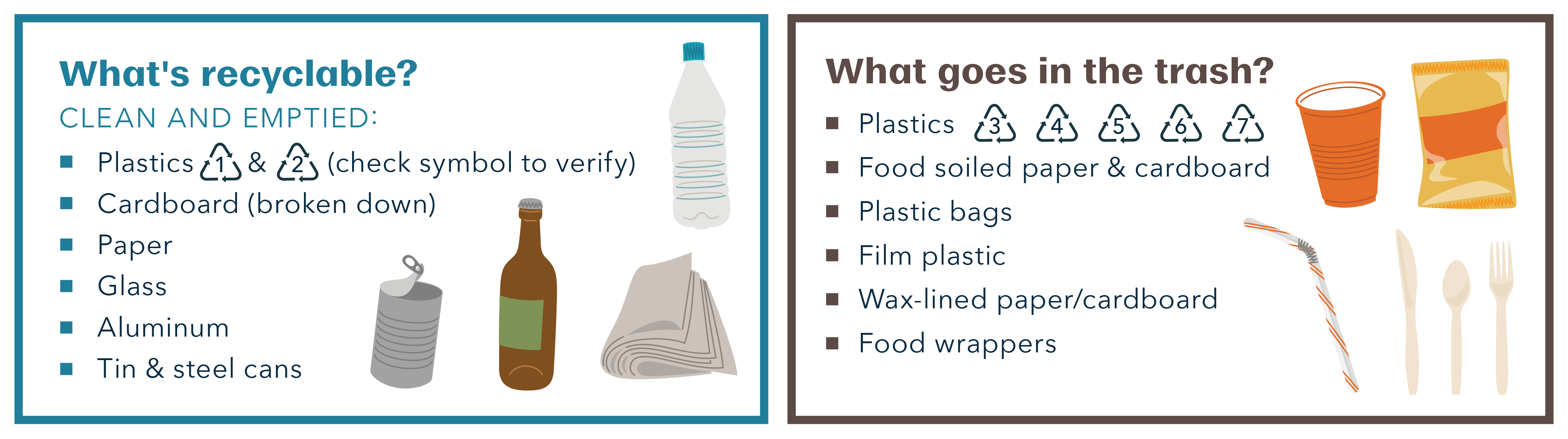 What's recyclable and what goes in the trash graphic