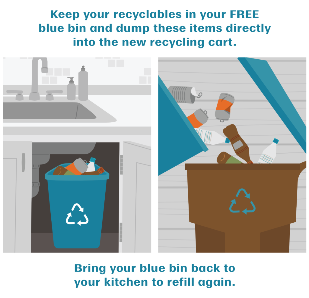 Keep your recyclables in your free blue bin and dump these items directly into the new recycling cart.