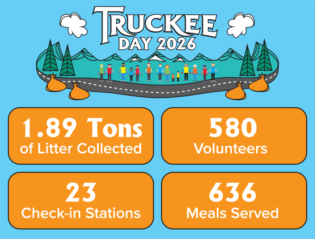 Truckee Day 2026 event stats: 1.89 tons of litter collected, 580 volunteers, 23 check-in stations, and 636 meals served